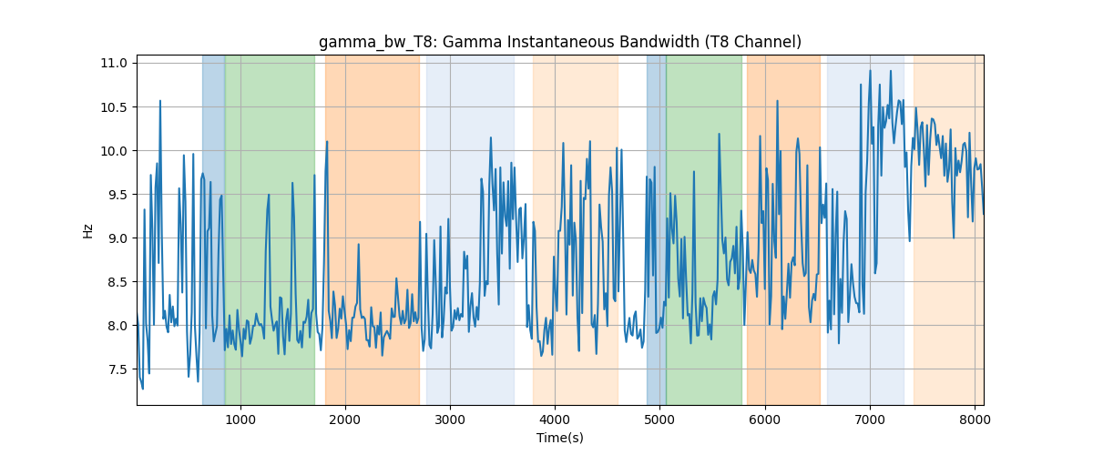 gamma_bw_T8: Gamma Instantaneous Bandwidth (T8 Channel)