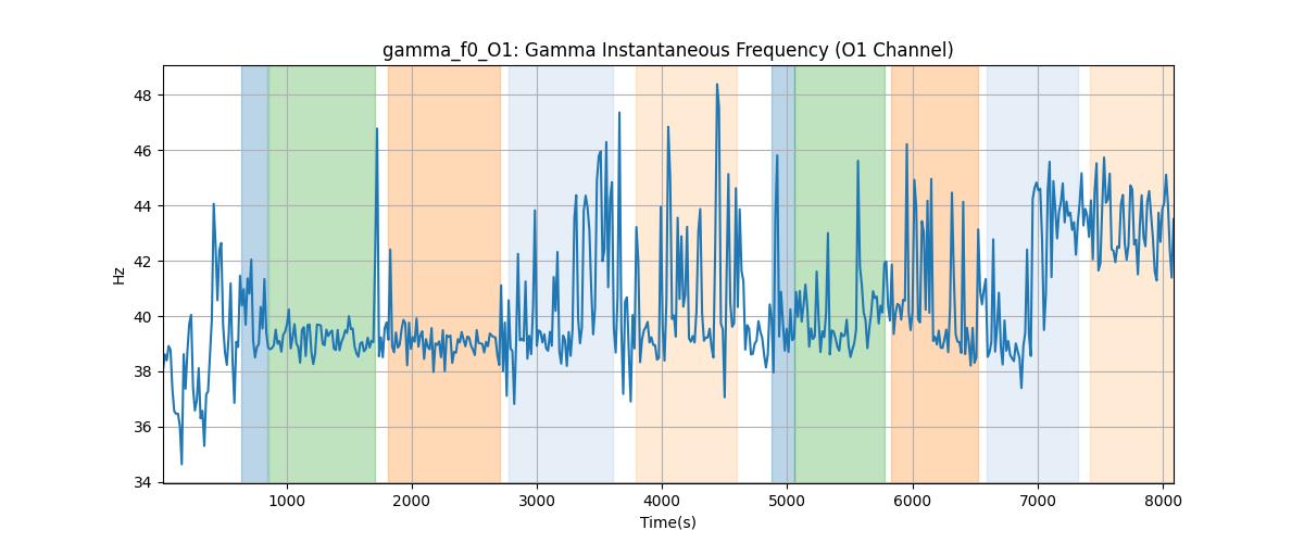 gamma_f0_O1: Gamma Instantaneous Frequency (O1 Channel)