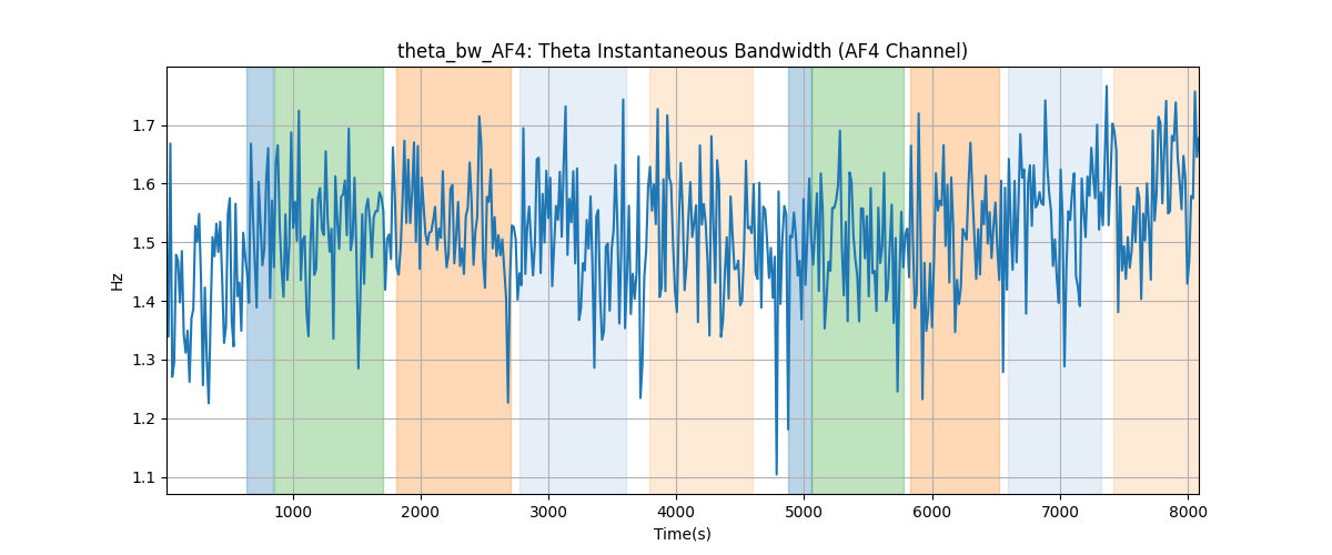 theta_bw_AF4: Theta Instantaneous Bandwidth (AF4 Channel)