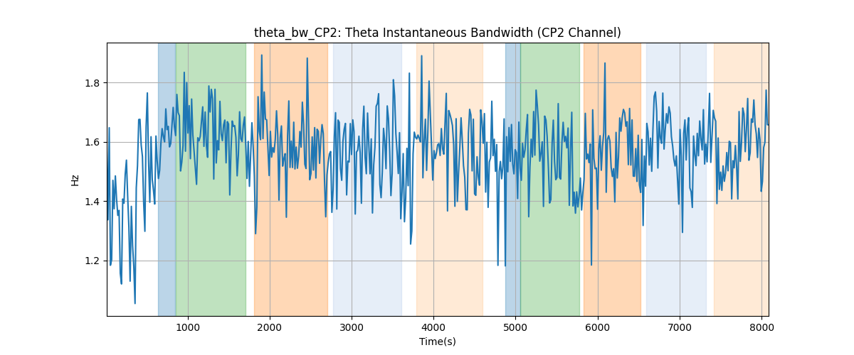 theta_bw_CP2: Theta Instantaneous Bandwidth (CP2 Channel)