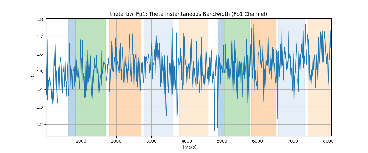 theta_bw_Fp1: Theta Instantaneous Bandwidth (Fp1 Channel)