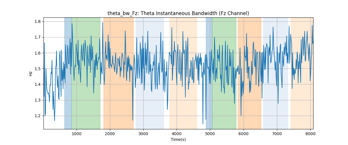 theta_bw_Fz: Theta Instantaneous Bandwidth (Fz Channel)