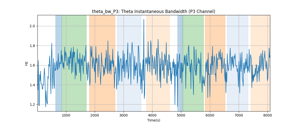 theta_bw_P3: Theta Instantaneous Bandwidth (P3 Channel)