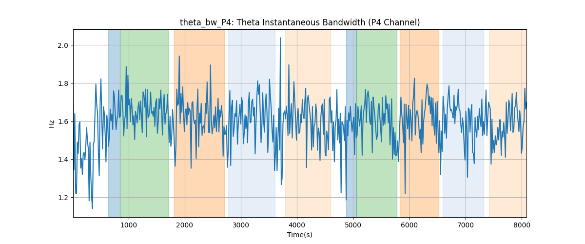 theta_bw_P4: Theta Instantaneous Bandwidth (P4 Channel)