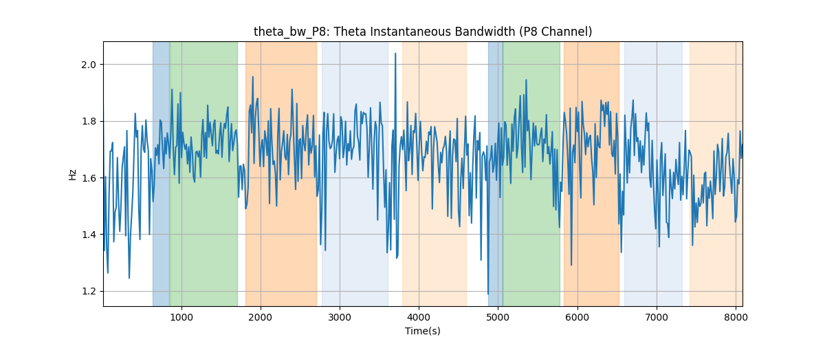 theta_bw_P8: Theta Instantaneous Bandwidth (P8 Channel)