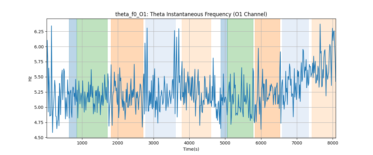 theta_f0_O1: Theta Instantaneous Frequency (O1 Channel)