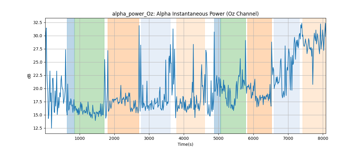 alpha_power_Oz: Alpha Instantaneous Power (Oz Channel)