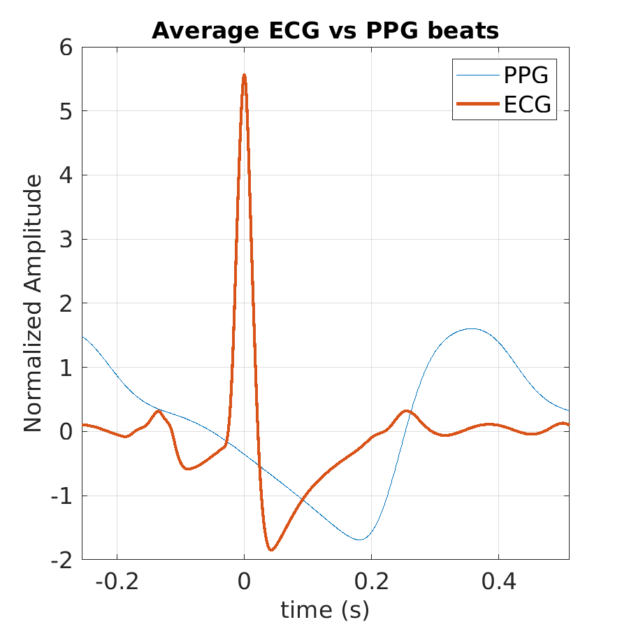 S012_ppg_avg_ecg_ppg