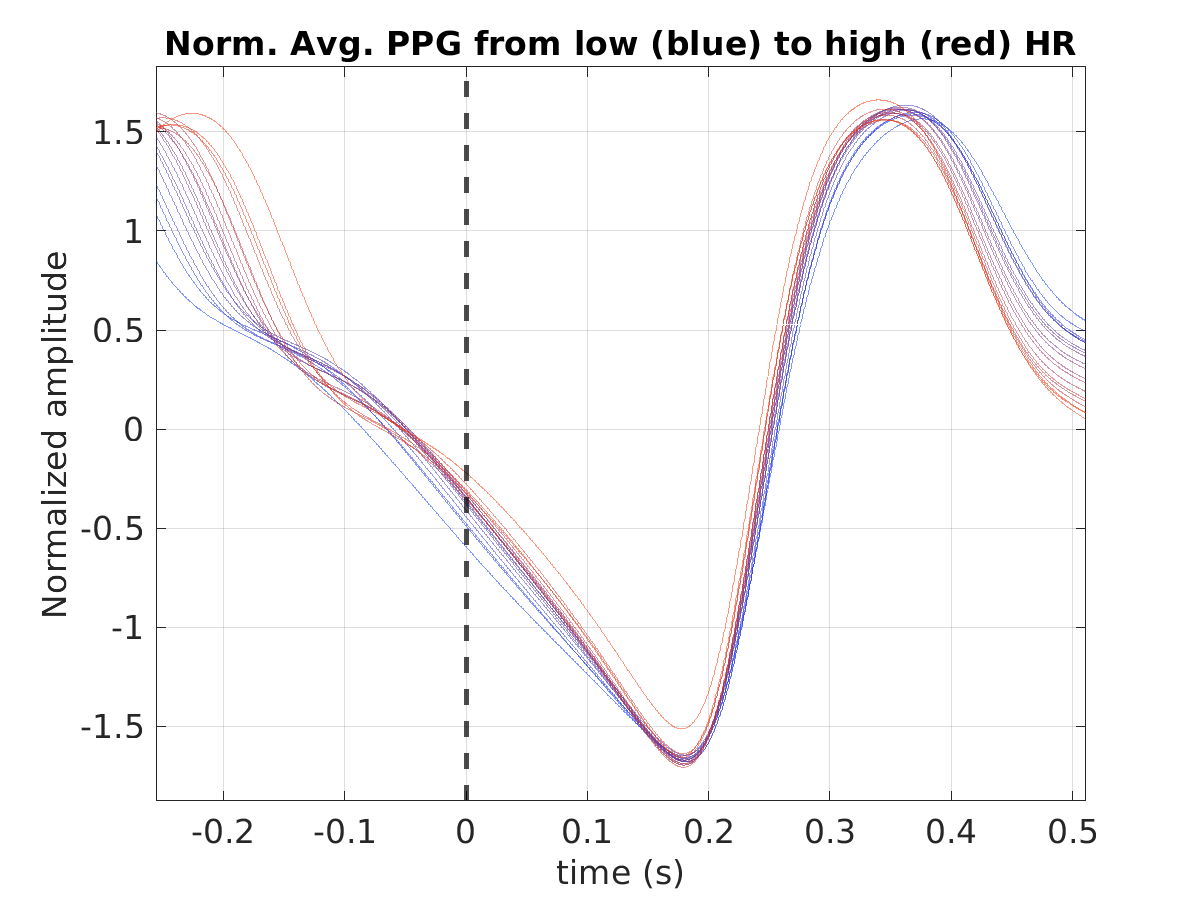 S012_ppg_avg_ppg_hr_binned_norm