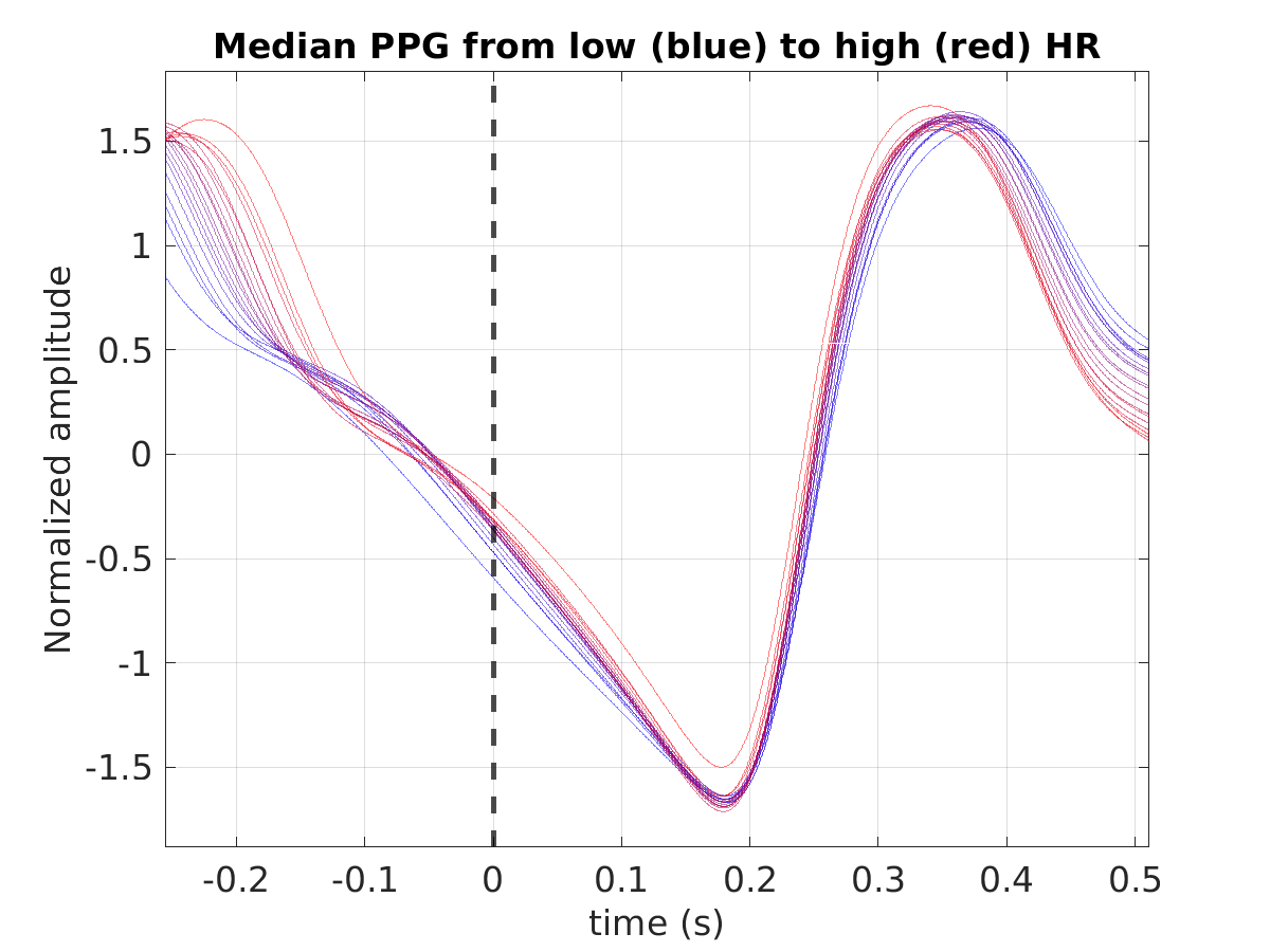 S012_ppg_med_ppg_hr_binned_norm