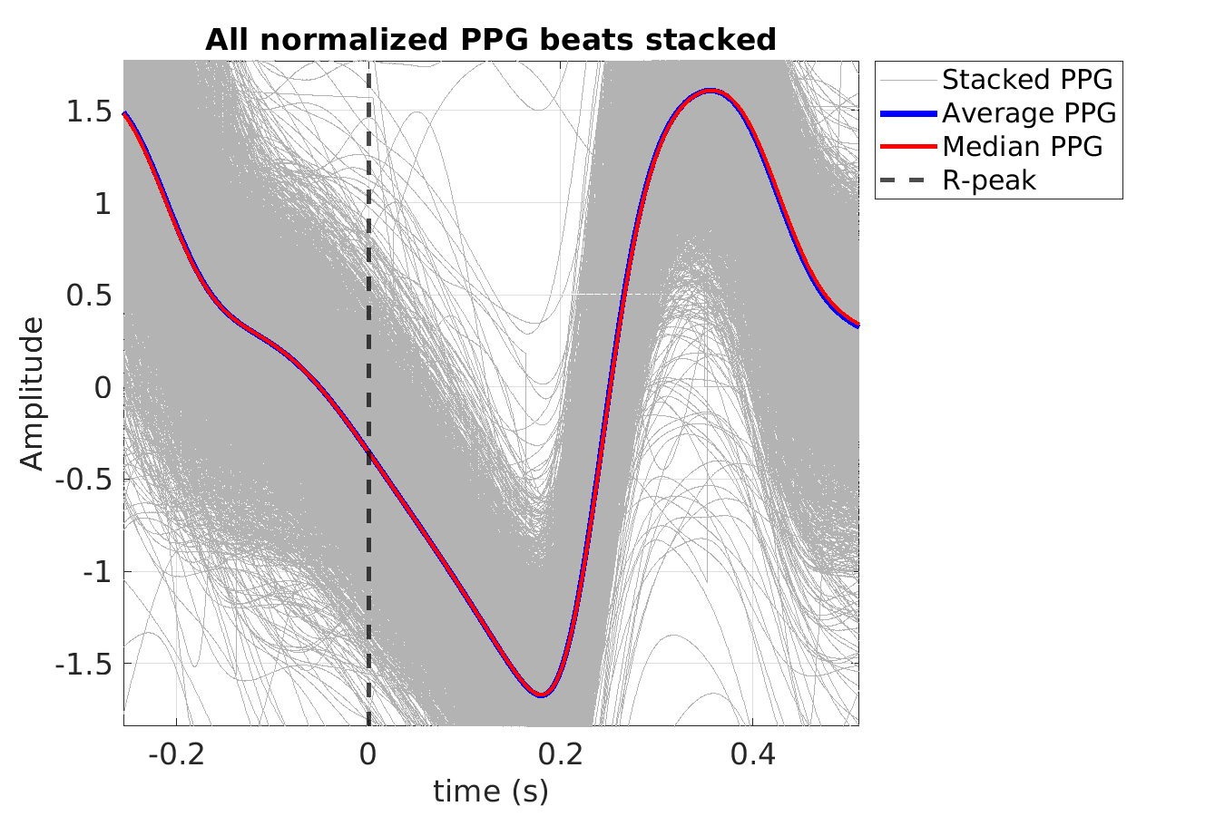 S012_ppg_ppg_stacked_norm