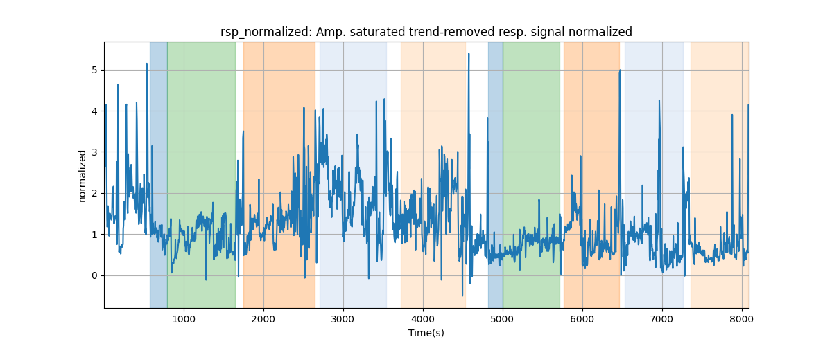 rsp_normalized: Amp. saturated trend-removed resp. signal normalized