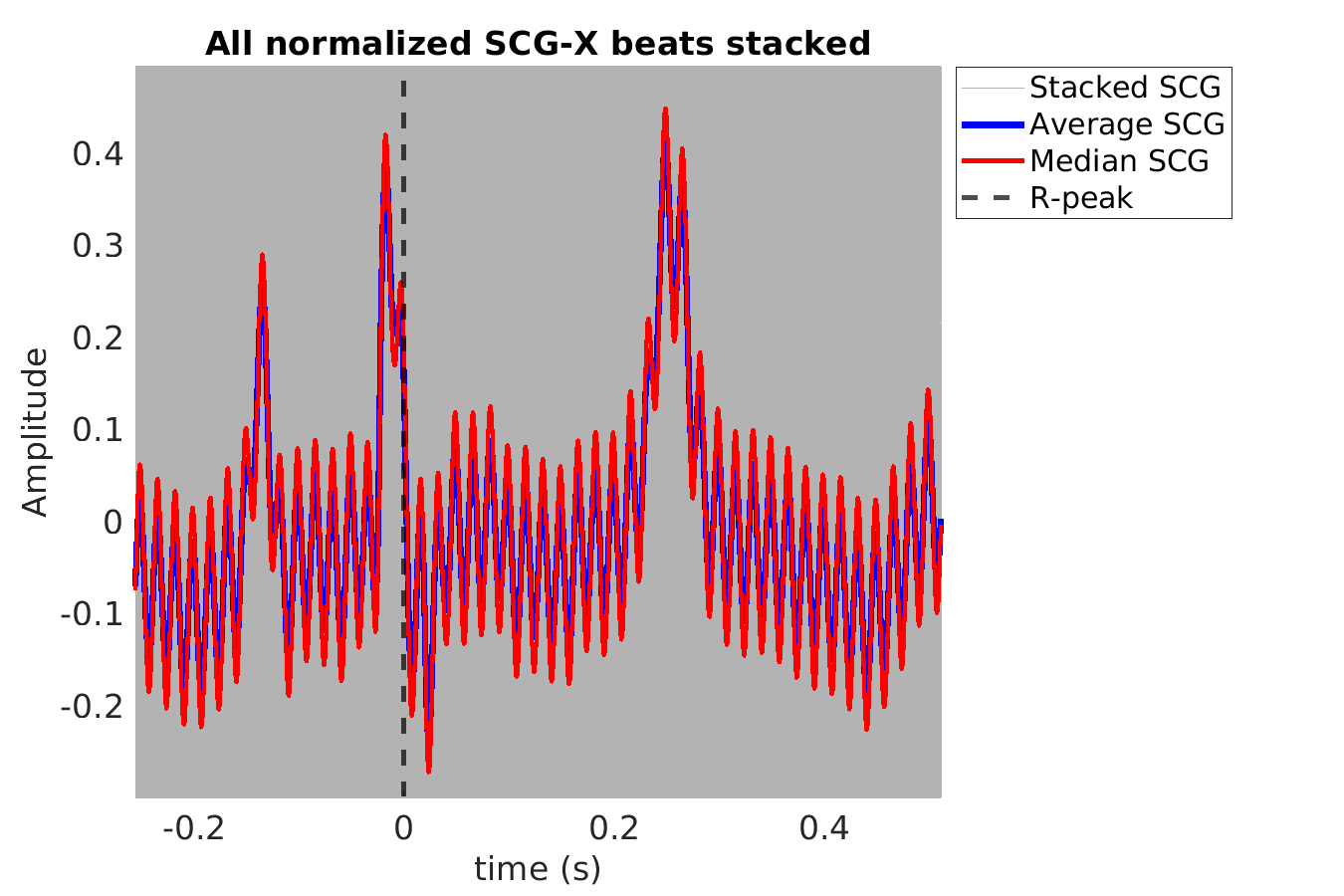 S012_scg_scgx_stacked_norm