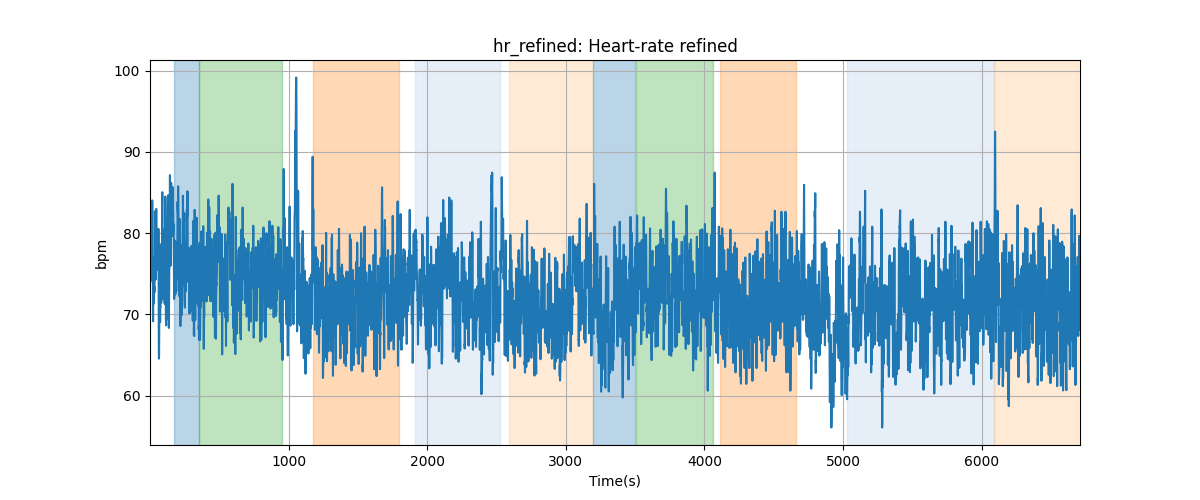 hr_refined: Heart-rate refined