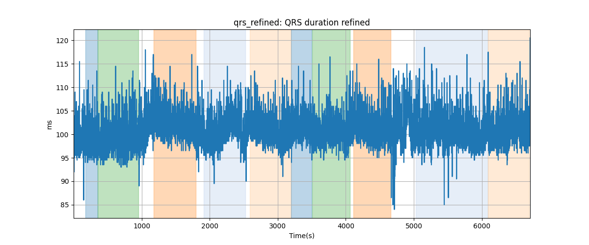 qrs_refined: QRS duration refined