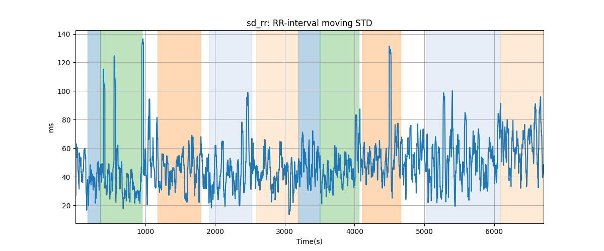 sd_rr: RR-interval moving STD