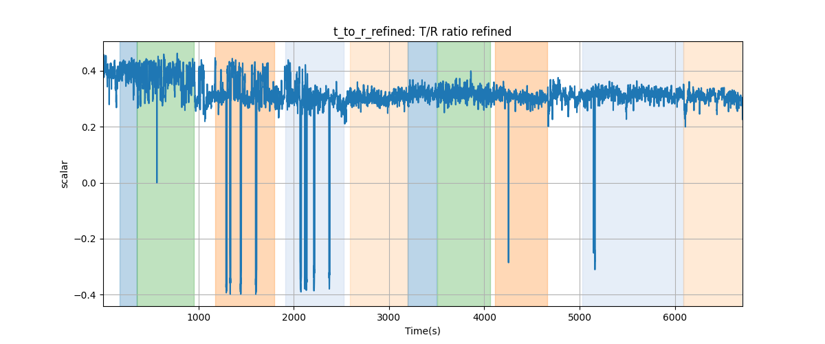 t_to_r_refined: T/R ratio refined