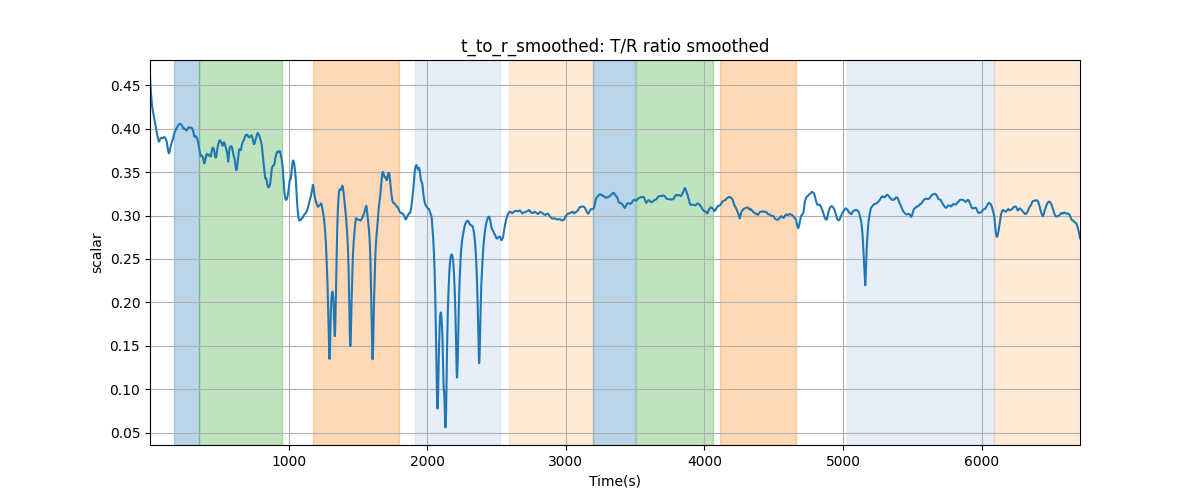 t_to_r_smoothed: T/R ratio smoothed