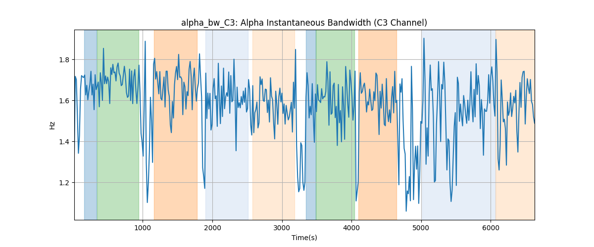 alpha_bw_C3: Alpha Instantaneous Bandwidth (C3 Channel)