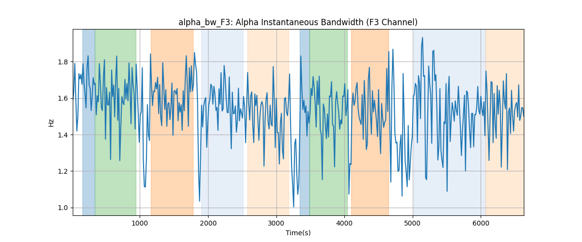 alpha_bw_F3: Alpha Instantaneous Bandwidth (F3 Channel)