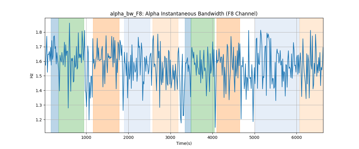 alpha_bw_F8: Alpha Instantaneous Bandwidth (F8 Channel)