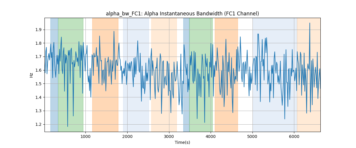 alpha_bw_FC1: Alpha Instantaneous Bandwidth (FC1 Channel)