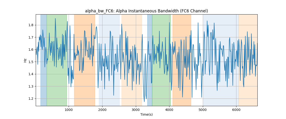 alpha_bw_FC6: Alpha Instantaneous Bandwidth (FC6 Channel)