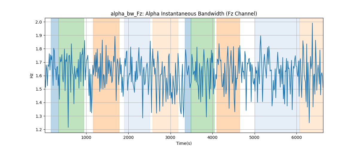 alpha_bw_Fz: Alpha Instantaneous Bandwidth (Fz Channel)