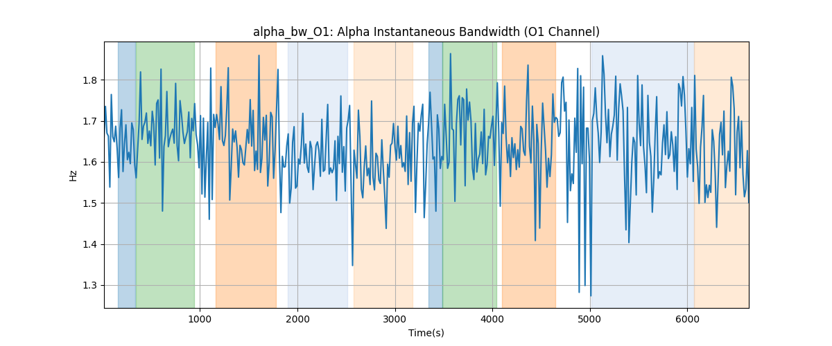 alpha_bw_O1: Alpha Instantaneous Bandwidth (O1 Channel)