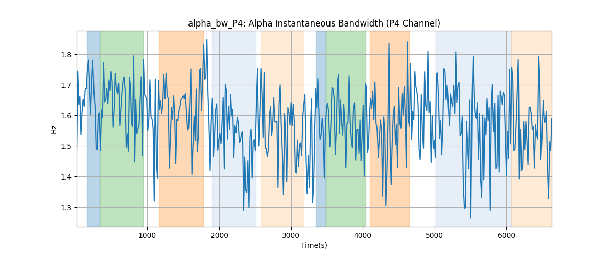 alpha_bw_P4: Alpha Instantaneous Bandwidth (P4 Channel)