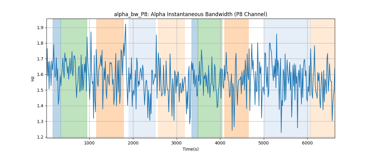 alpha_bw_P8: Alpha Instantaneous Bandwidth (P8 Channel)