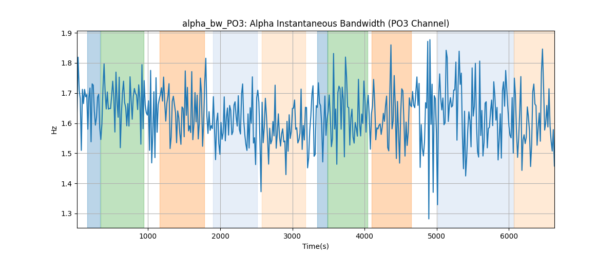 alpha_bw_PO3: Alpha Instantaneous Bandwidth (PO3 Channel)