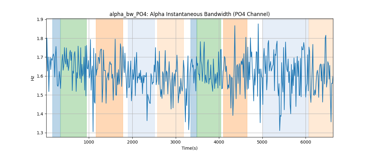 alpha_bw_PO4: Alpha Instantaneous Bandwidth (PO4 Channel)