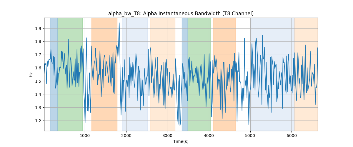 alpha_bw_T8: Alpha Instantaneous Bandwidth (T8 Channel)