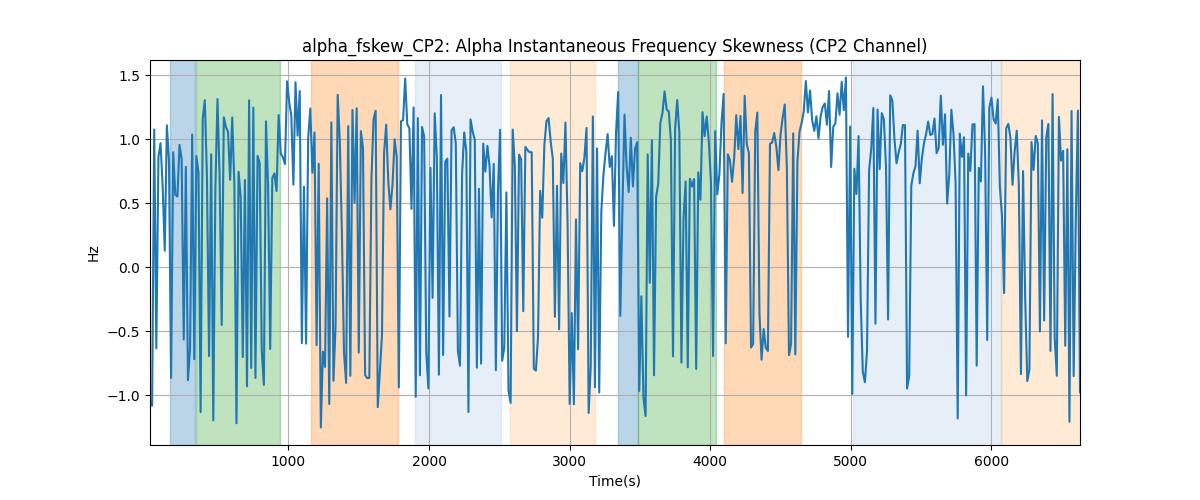 alpha_fskew_CP2: Alpha Instantaneous Frequency Skewness (CP2 Channel)