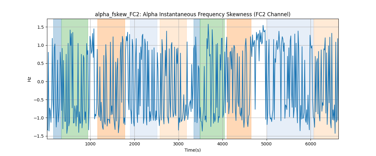 alpha_fskew_FC2: Alpha Instantaneous Frequency Skewness (FC2 Channel)