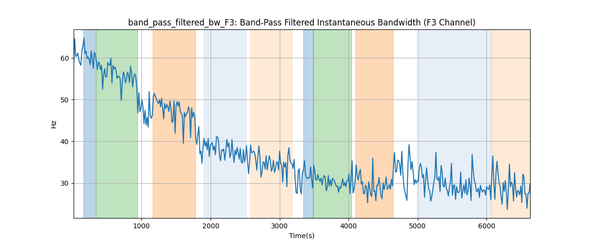 band_pass_filtered_bw_F3: Band-Pass Filtered Instantaneous Bandwidth (F3 Channel)