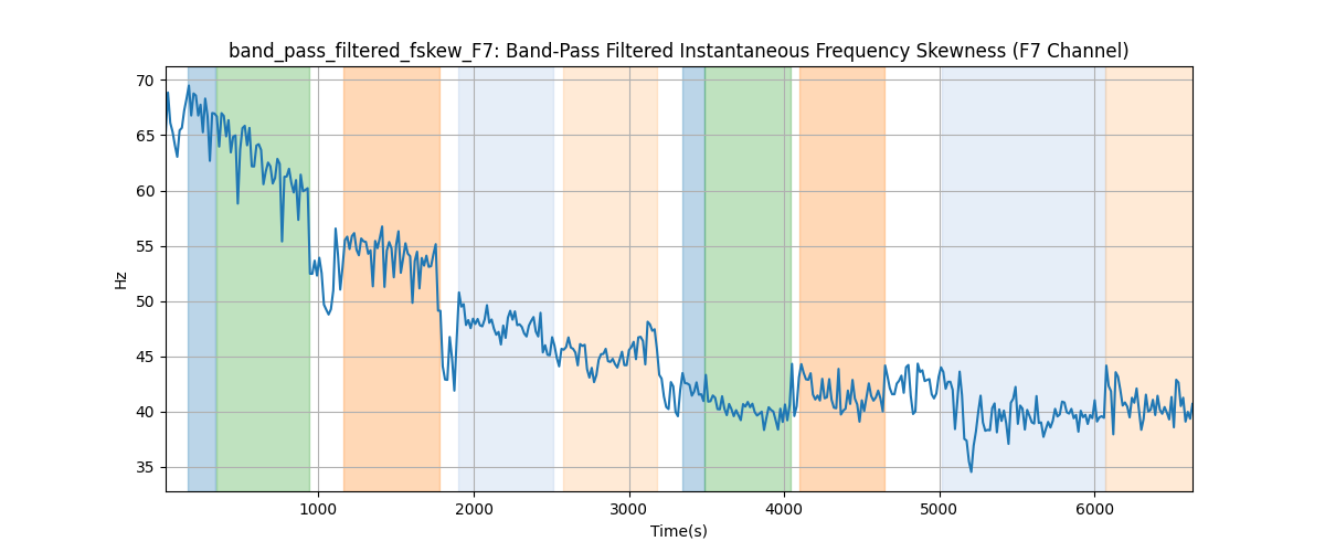 band_pass_filtered_fskew_F7: Band-Pass Filtered Instantaneous Frequency Skewness (F7 Channel)