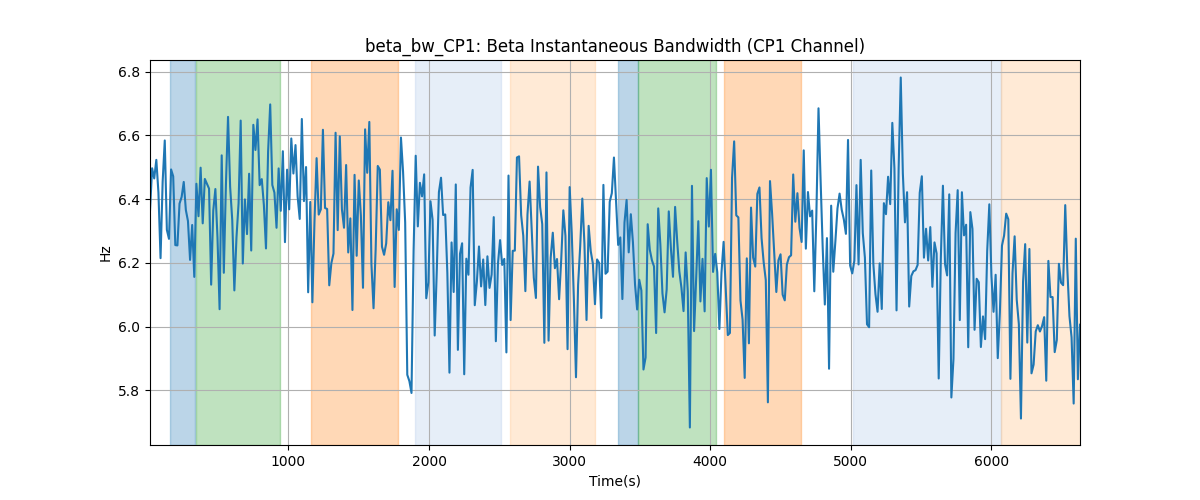 beta_bw_CP1: Beta Instantaneous Bandwidth (CP1 Channel)