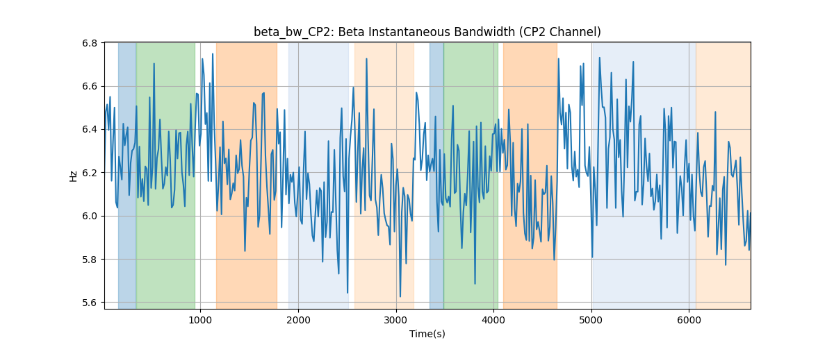 beta_bw_CP2: Beta Instantaneous Bandwidth (CP2 Channel)