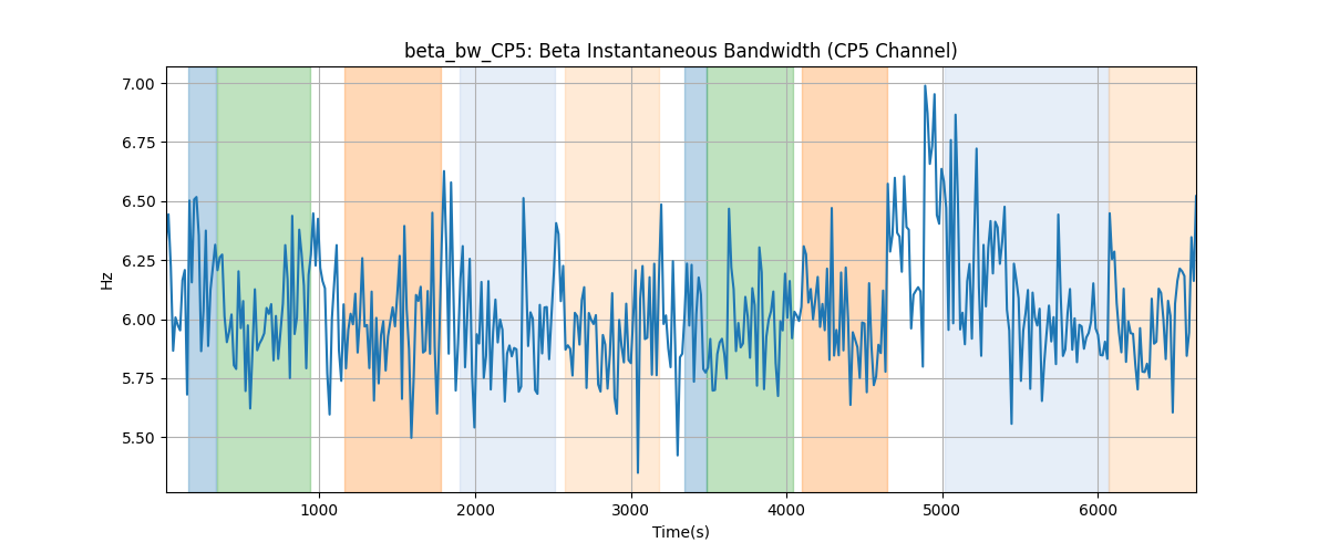 beta_bw_CP5: Beta Instantaneous Bandwidth (CP5 Channel)