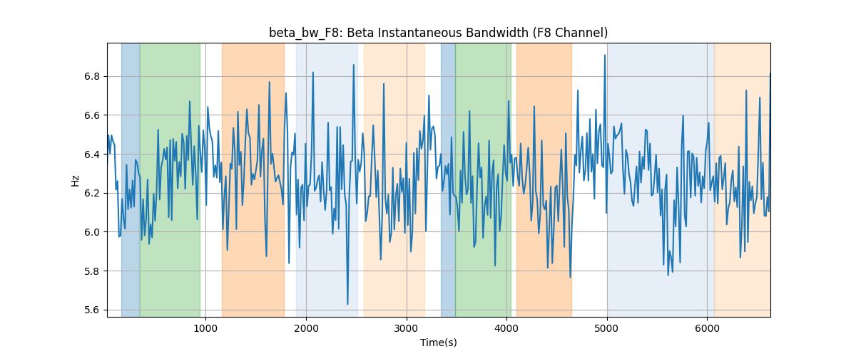 beta_bw_F8: Beta Instantaneous Bandwidth (F8 Channel)