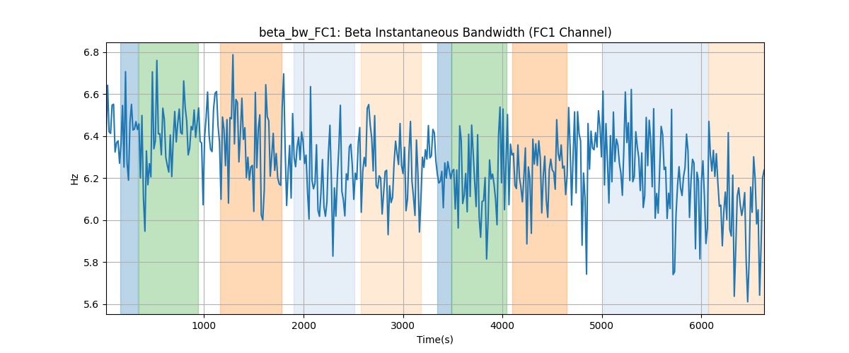 beta_bw_FC1: Beta Instantaneous Bandwidth (FC1 Channel)