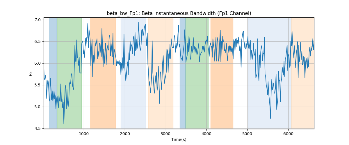 beta_bw_Fp1: Beta Instantaneous Bandwidth (Fp1 Channel)