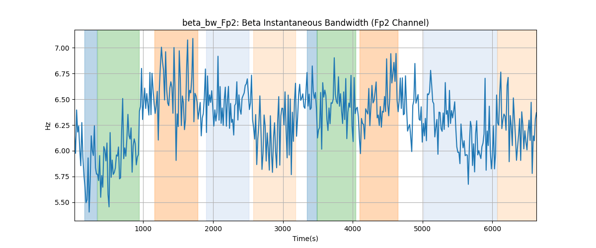 beta_bw_Fp2: Beta Instantaneous Bandwidth (Fp2 Channel)