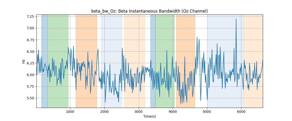 beta_bw_Oz: Beta Instantaneous Bandwidth (Oz Channel)