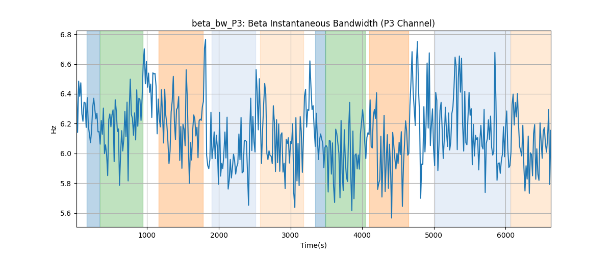 beta_bw_P3: Beta Instantaneous Bandwidth (P3 Channel)