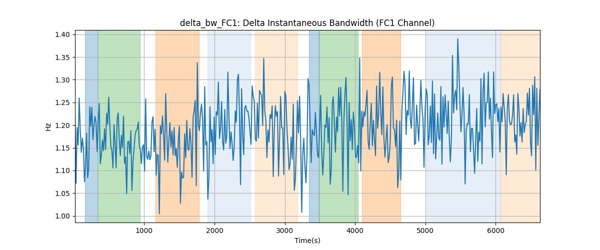 delta_bw_FC1: Delta Instantaneous Bandwidth (FC1 Channel)