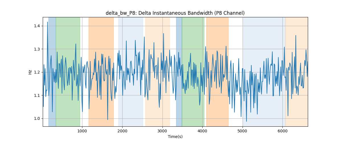 delta_bw_P8: Delta Instantaneous Bandwidth (P8 Channel)