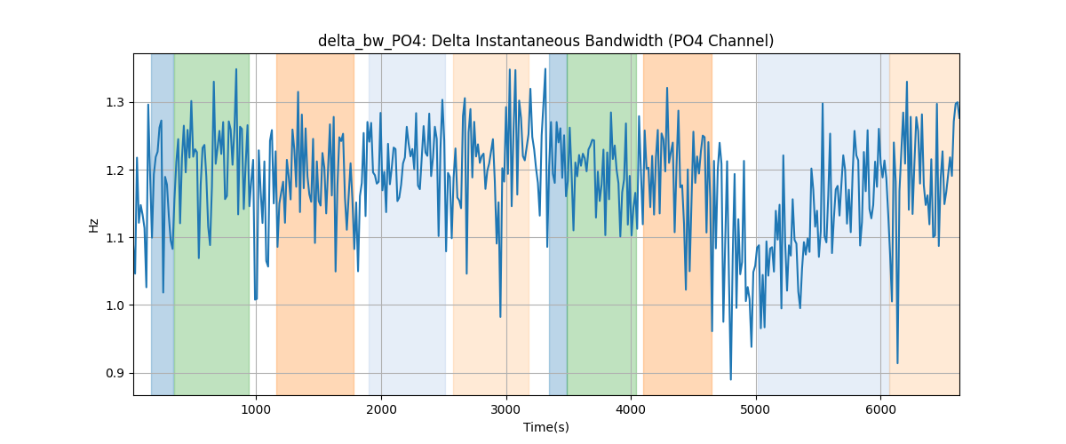 delta_bw_PO4: Delta Instantaneous Bandwidth (PO4 Channel)